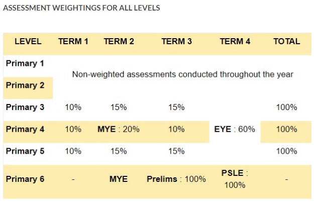 grading-systems